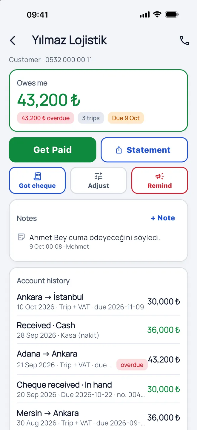 Kundenbildschirm Yılmaz Lojistik: schuldet mir 43.200 ₺, überfällig. Buttons „Geld erhalten“, „Auszug“, „Scheck erhalten“ und „Erinnern“, eine Notiz und der Kontoverlauf.
