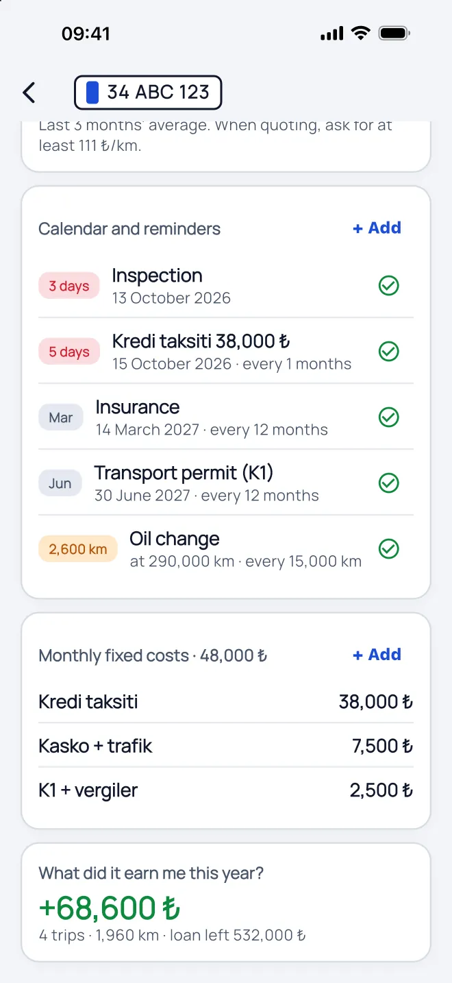 Kalender für Lkw 34 ABC 123: TÜV in 3 Tagen, Kreditrate in 5 Tagen, Versicherung, Transportlizenz K1 und ein Ölwechsel in 2.600 km. Darunter die monatlichen Fixkosten.