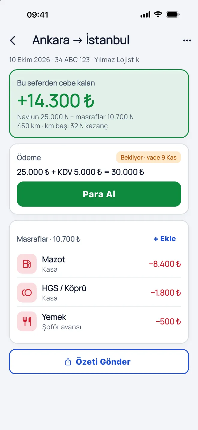 Ankara–İstanbul sefer ekranı: bu seferden cebe kalan +14.300 ₺; navlun 25.000 ₺, masraflar 10.700 ₺, km başı 32 ₺ kazanç. Altında mazot, HGS ve yemek masrafları.