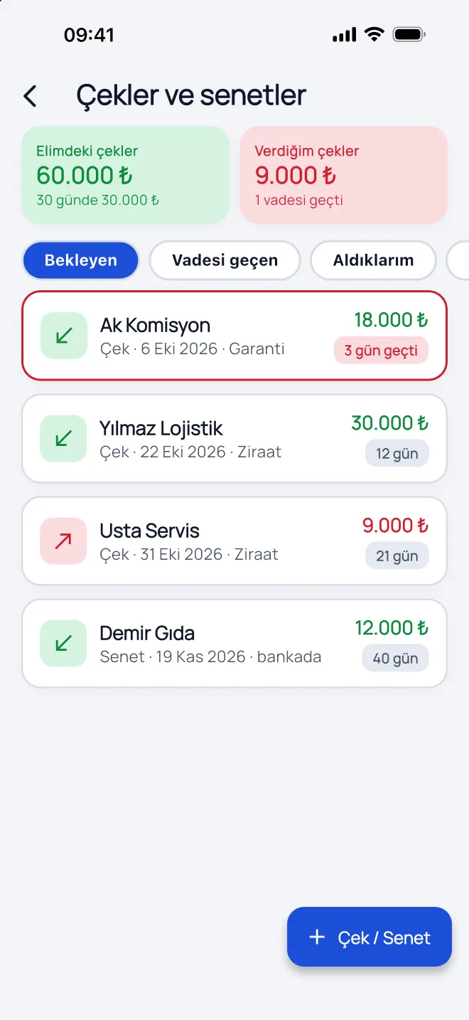 Çekler ve senetler ekranı: elimdeki çekler 60.000 ₺, verdiğim çekler 9.000 ₺ ve biri vadesi geçmiş; her çekin bankası ve kalan gün sayısı.